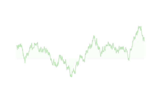 Return on Investment (ROI)